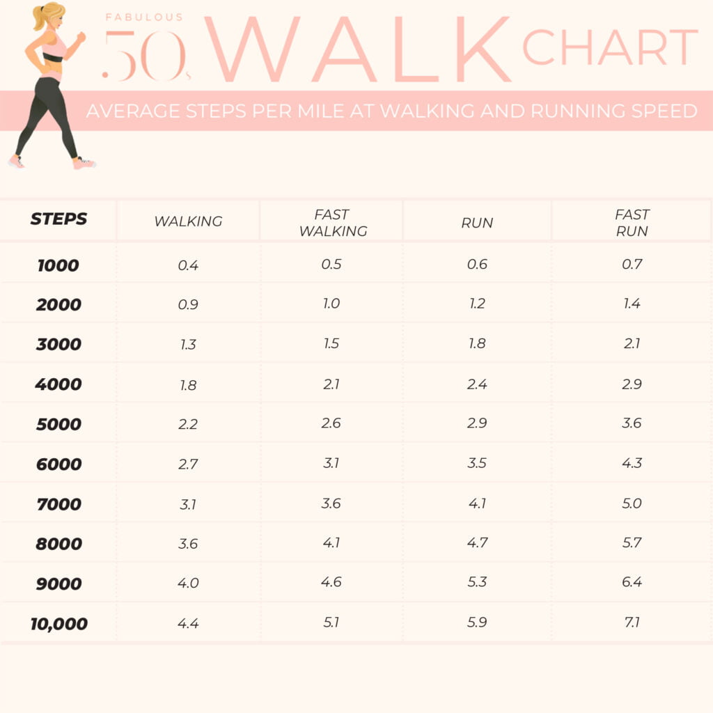 How many steps a day to lose weight?