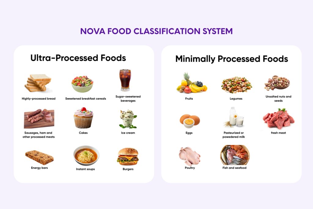 ditch ultraprocessed foods