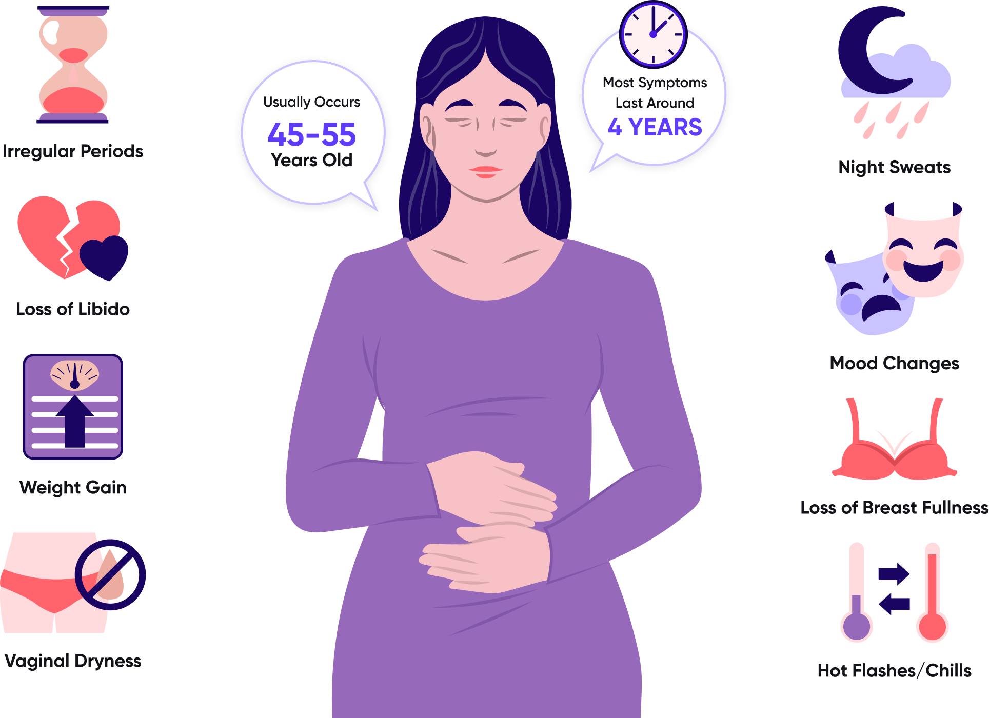 Menopause is a natural biological process